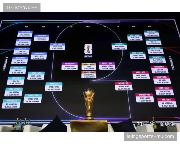 2026世界杯官方小组排名怎么算